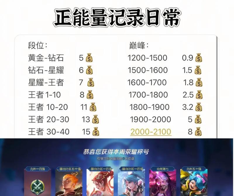 王者中路荣耀段位上分技巧是什么？如何提升中路表现？