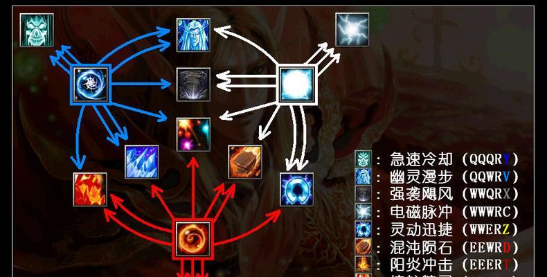 卡尔在Dota中如何获得？有哪些特殊条件或任务？