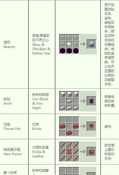 我的世界钻石大陆如何制作？需要哪些材料？