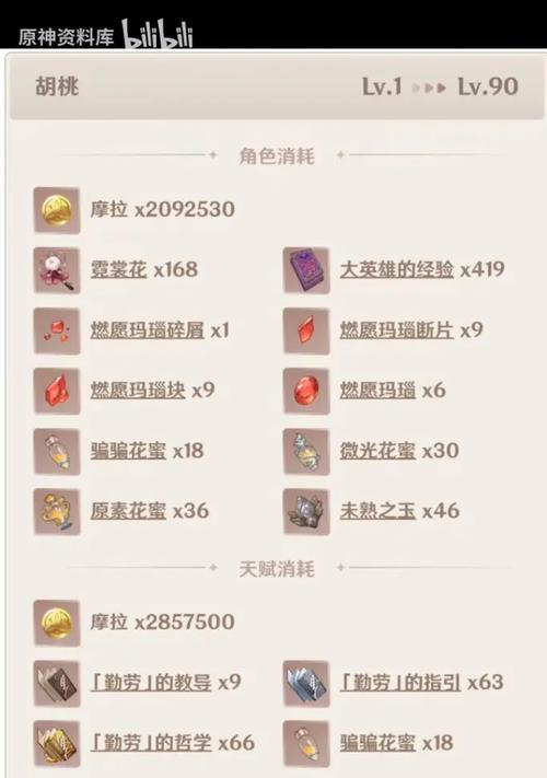 原神新角色辛焱天赋技能突破材料一览（解锁辛焱强大技能的秘诀）