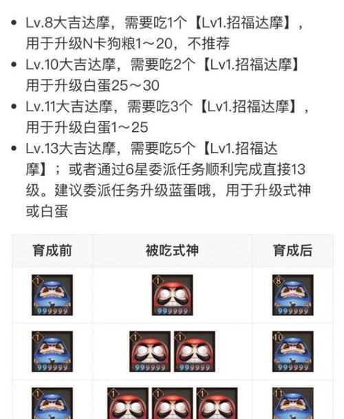 阴阳师中红蛋的正确使用方法是什么？