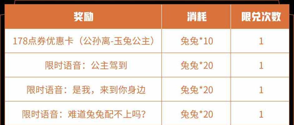 王者荣耀券的领取方法是什么？
