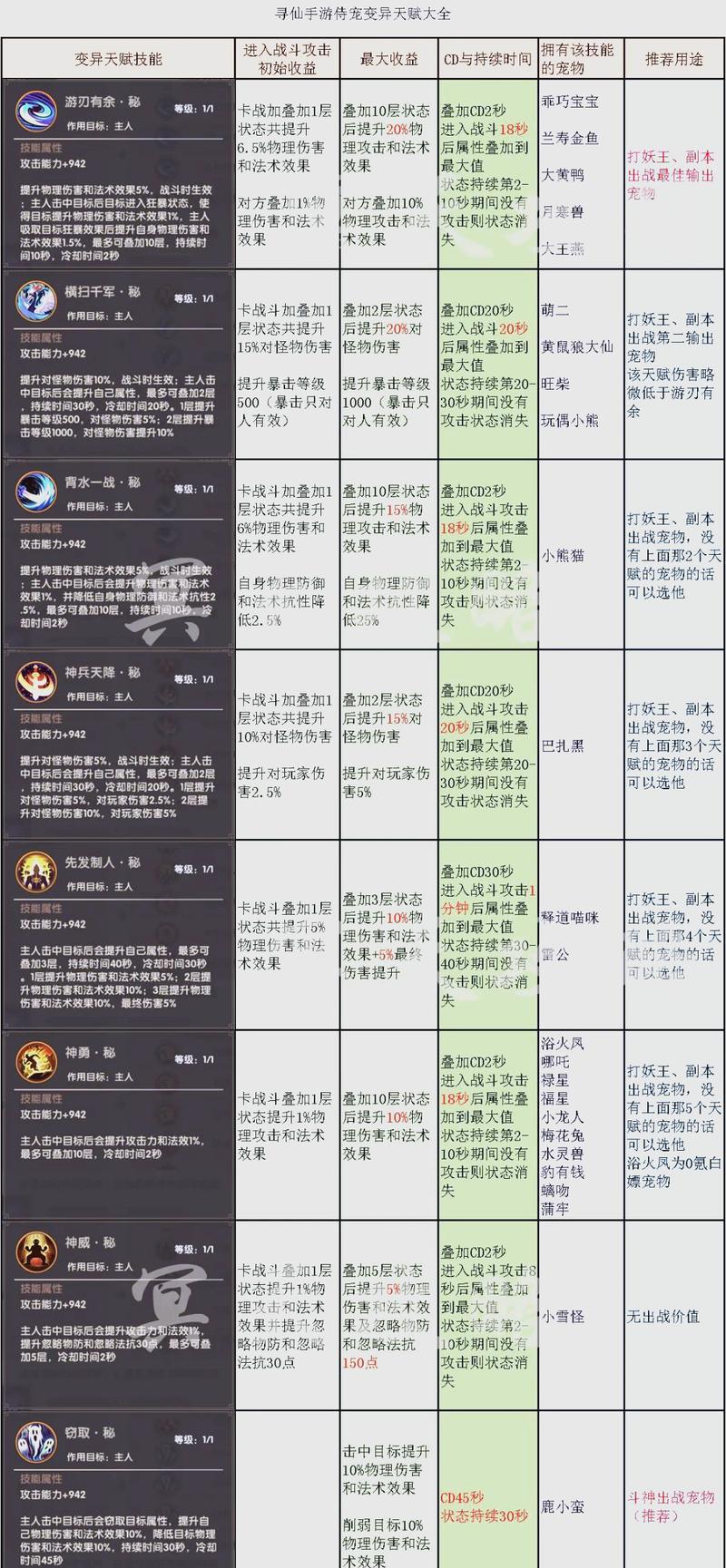 寻仙手游隐藏任务大揭秘（探索寻仙世界的神秘之旅）