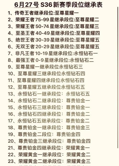 如何提升实力在王者段位上荣耀？