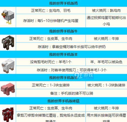 我的世界里怎么喂宠物？食物种类有哪些？
