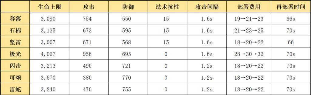 明日方舟暮落强度分析（探索暮落的战斗力和潜力）