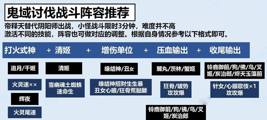 阴阳师狗狗烬阵容（探索狗狗烬阵容的技巧与策略）
