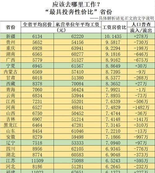 家国梦新手选什么省最好？-为新手玩家推荐适合的省份