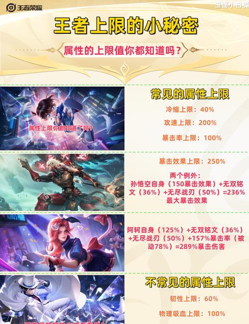 王者荣耀中如何控制比赛的下限？