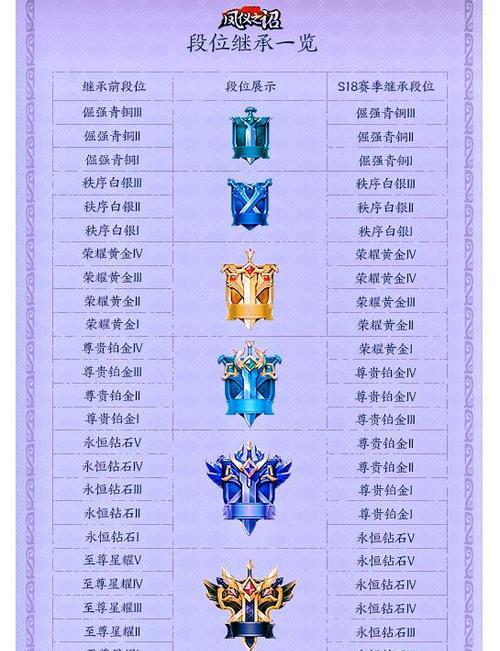 王者荣耀冰霜法杖改动一览（冰霜法杖改动后）