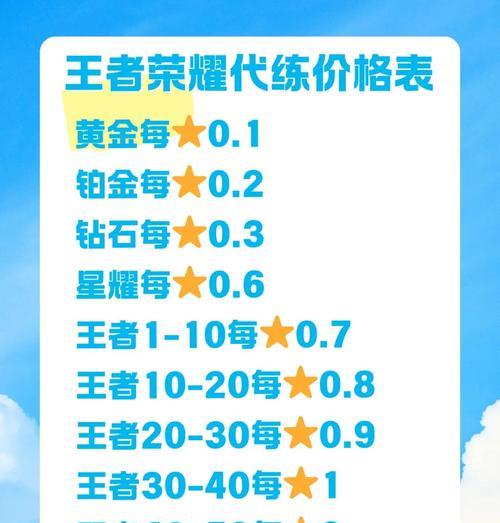 王者荣耀车队选择技巧是什么？