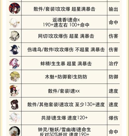 阴阳师新手如何完成悲鸣成就？