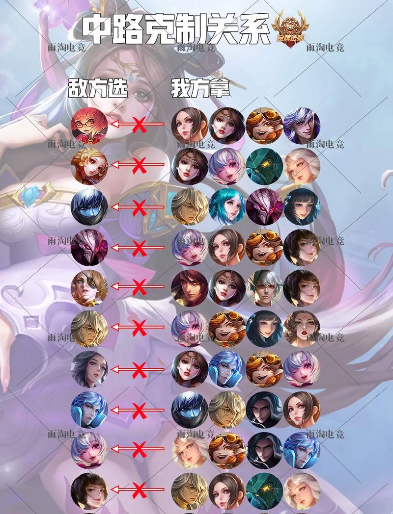 王者荣耀对位压制技巧是什么？如何有效压制对手？