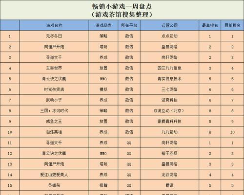 小森生活熔炉升级技巧（掌握升级熔炉的秘诀）