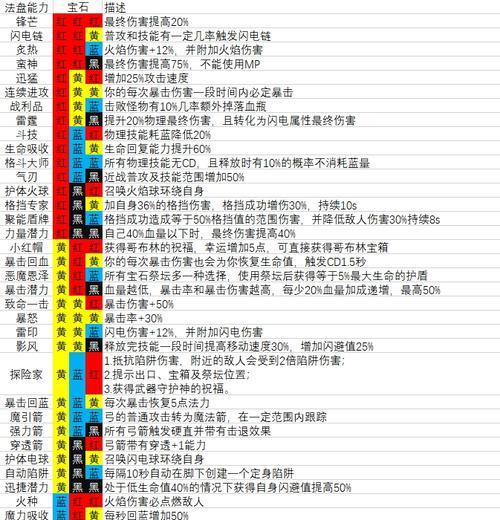 魔渊之刃平民疯狂30通关攻略（以游戏为主的实用技巧）