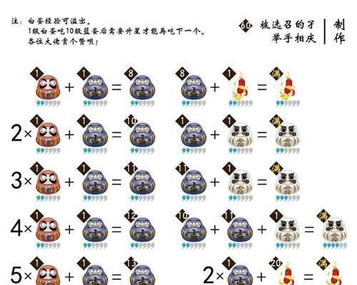 在阴阳师中如何有效养成四星狗粮？有哪些技巧？