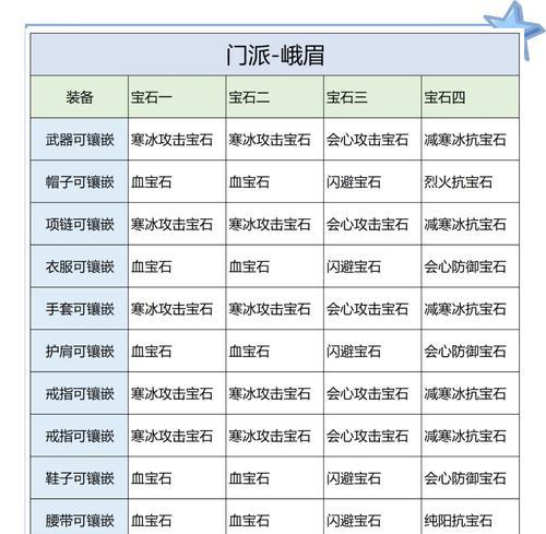 DOTA2宝石获取途径有哪些？如何高效收集宝石？