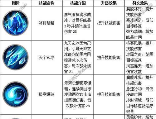 《街霸对决桑吉尔夫技能介绍及加点分析》（了解桑吉尔夫的技能特点与加点策略）
