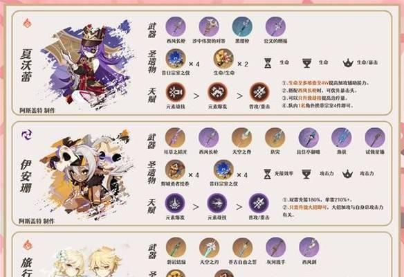 原神七七圣遗物最新搭配攻略（探索最佳圣遗物搭配）