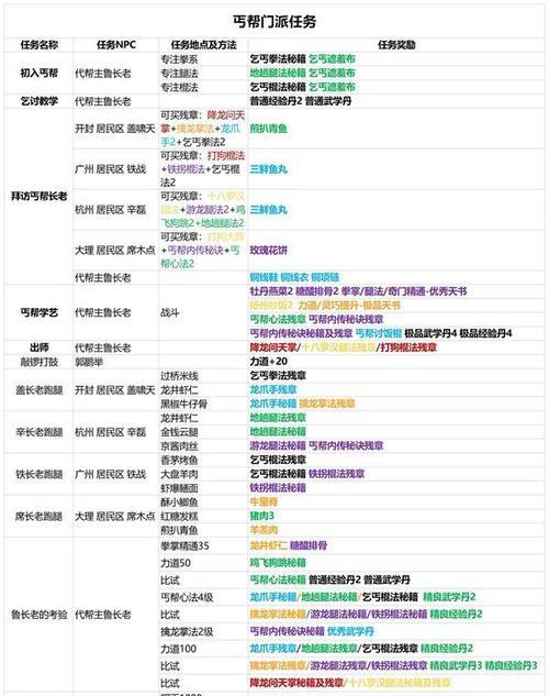 《探索侠客五岳宗世界，开启序幕任务》（一起踏上武侠之旅）