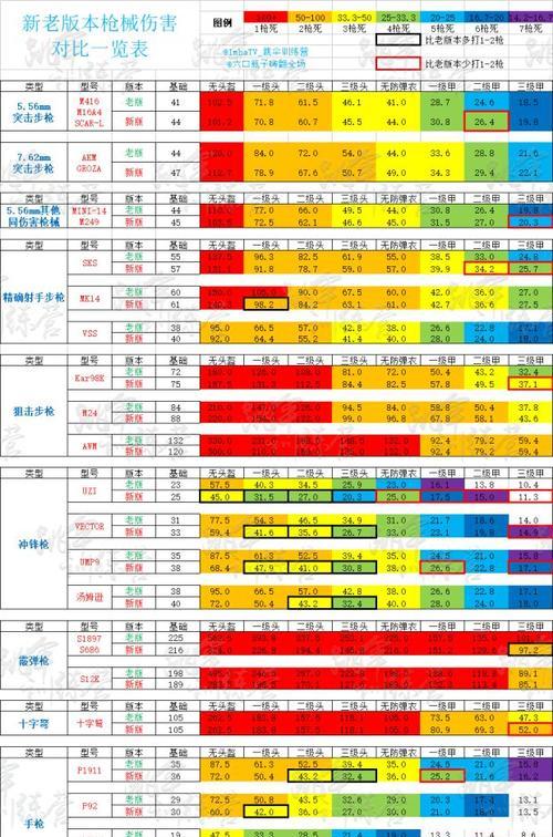 绝地求生打出1000伤害的方法？有哪些技巧？