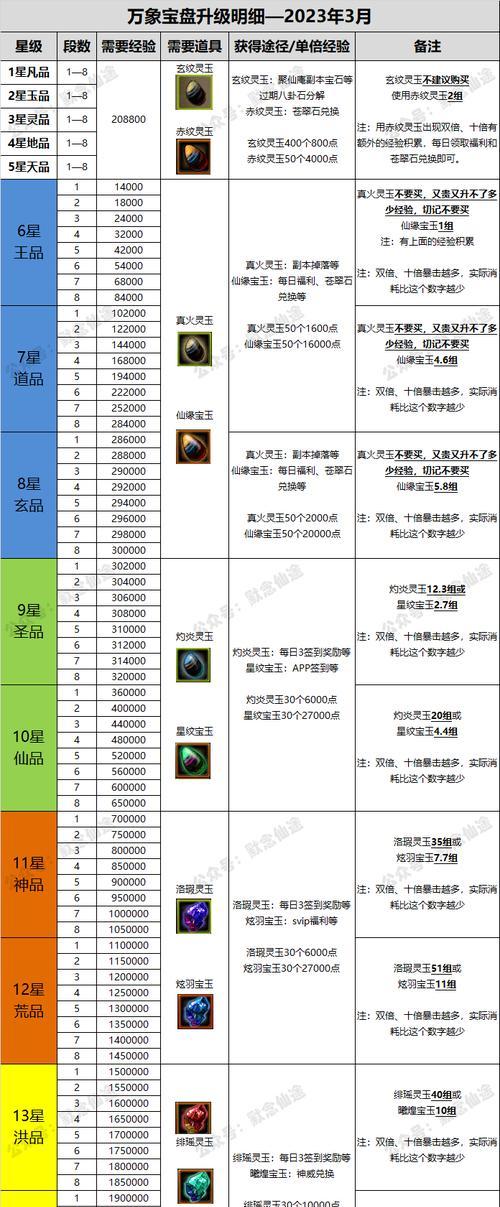 寻仙提升仙阶的方法有哪些？需要哪些材料？
