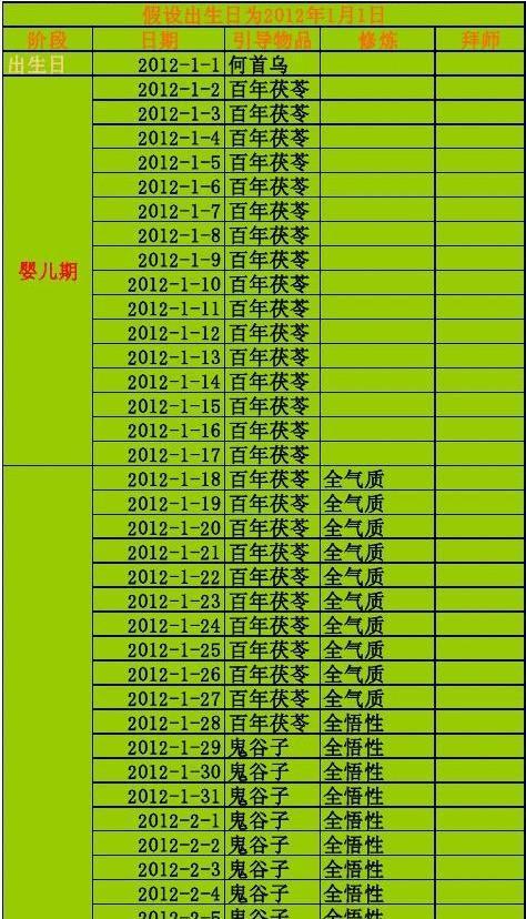 大话西游2孩子道德洗点方法是什么？如何优化属性？