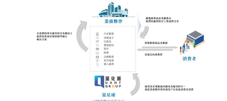 数字技术助力，量化派为经济发展贡献新活力