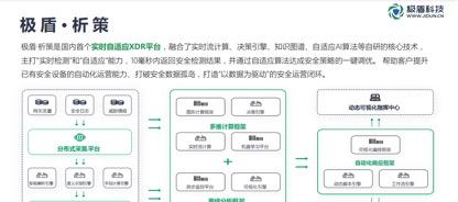对话极盾科技CEO丁杨：初创企业，所有客户都是创始人