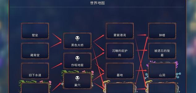 重生细胞第二关攻略（打败Boss）