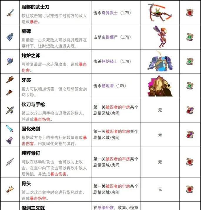 《如何在游戏中获取重生细胞纸》（探秘游戏中的重生细胞纸获取攻略）
