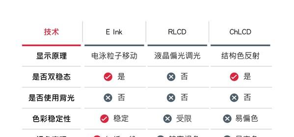 唯一忠实呈现纸张质感的显示技术 E Ink 元太科技助消费者辨识真伪"电子纸"