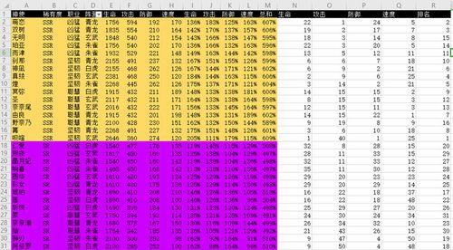 探究万灵启源篝的技能属性（万灵启源篝）