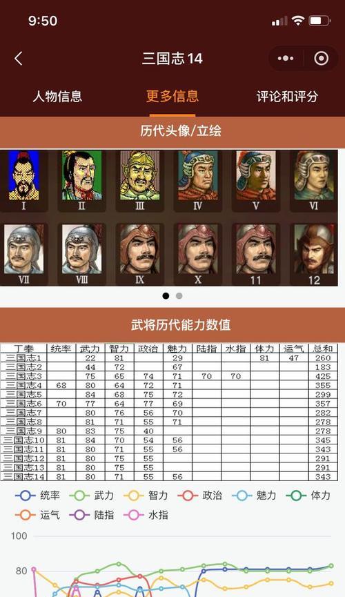 三国志12孙权统一全国攻略（打造最强帝国）