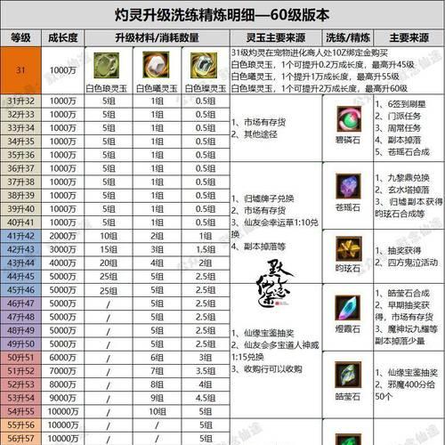 寻仙游戏中坐骑技能满级的条件是什么？