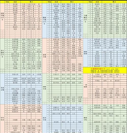 江湖悠悠手游食物品质详解（品质对江湖生活的影响及提升方法）