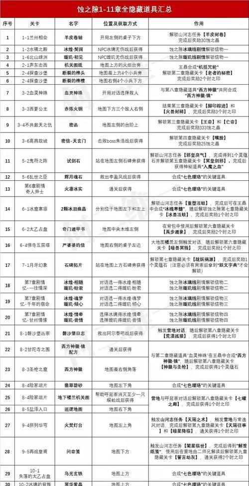 《天地劫幽城再临》新手攻略-基础知识盘点（从零开始）