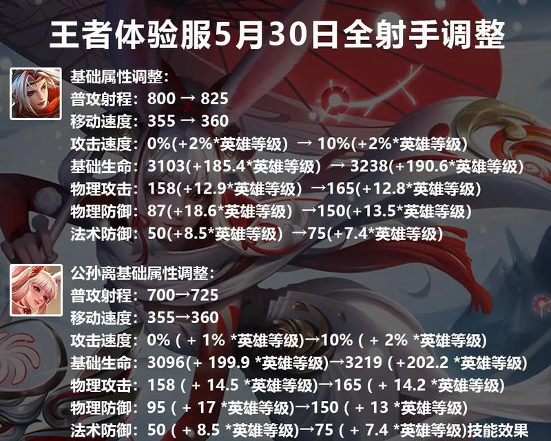 S15射手调整