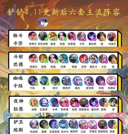 《乱斗西游》新手必知排行榜阵容攻略（打造强力阵容）