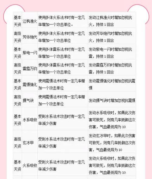 大话西游小孩加入职业的条件是什么？如何操作？