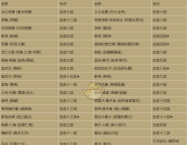 暗黑3第二章成就获取攻略（挑战自我）