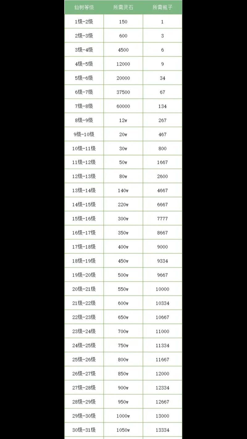 问道大千巅峰战力提升方法有哪些？如何快速增强战力？