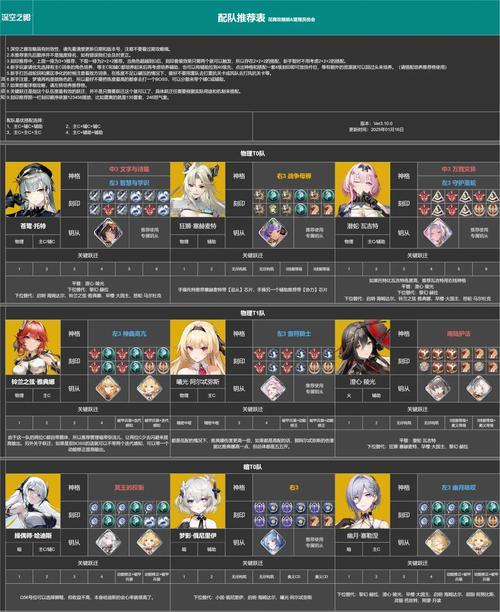 跃迁旅人（以射手阵容为例）
