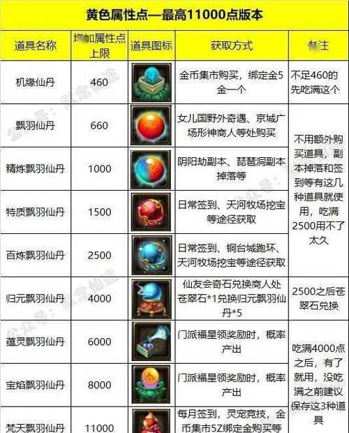 寻仙白嫖配饰有哪些途径？如何免费获得配饰？