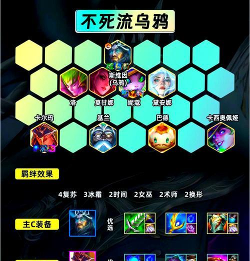 游戏实战攻略——星际争霸2人族乌鸦技能详解（从新手到高手）
