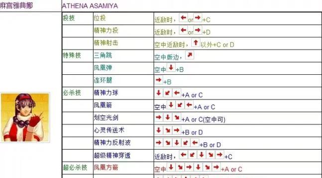 《拳皇94》出招表大全（挑战极限）