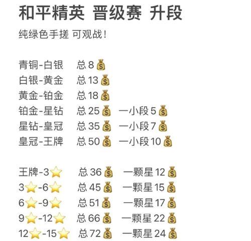 绝地求生怎么加经验值快？快速升级的方法是什么？