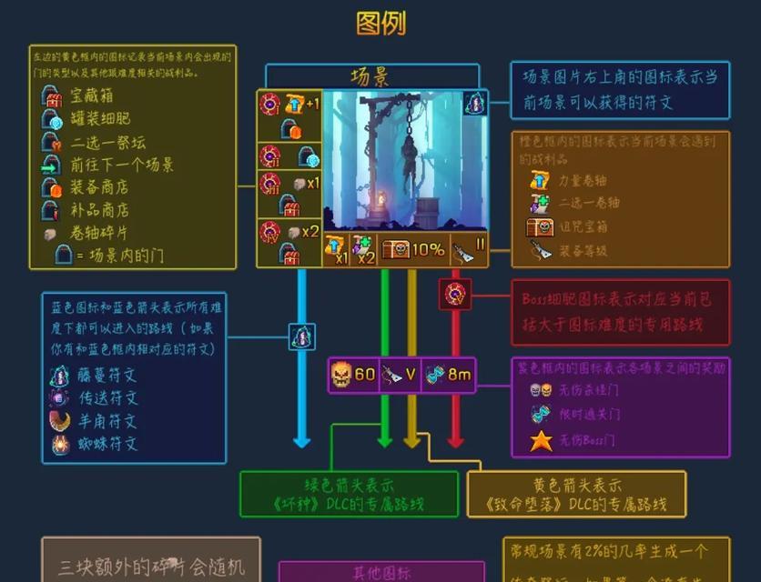 重生细胞符文获取路线（探索游戏世界）