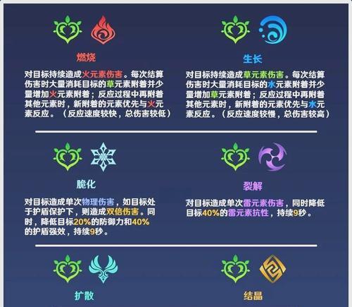 《原神》草系元素反应大全（探究草系元素反应）
