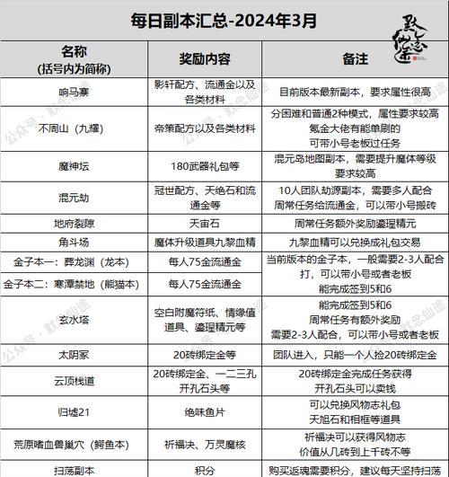 寻仙灼灵洗属性点的方法有哪些？